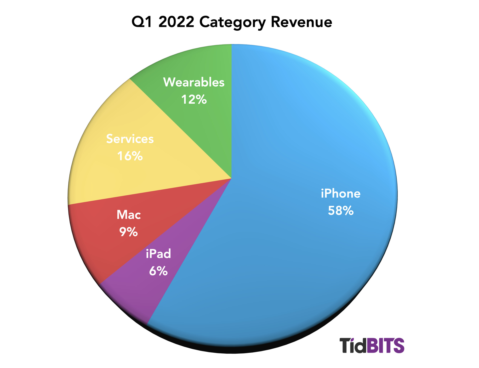 Pricing Strategy Of Apple